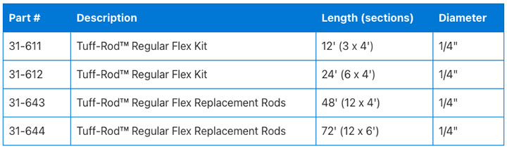 Ideal Industries 31-611 Fiberglass Regular Flex Fish Pole Kit 1/4