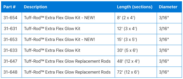 Ideal 31-631 Tuff-Rod Extra-Flex Glow Kit 12 ft. 